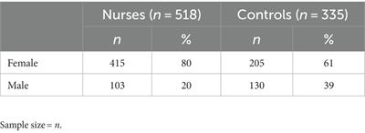 Depressive symptoms are more influenced by personality traits and styles than working in nursing—a study during the COVID-19 pandemic